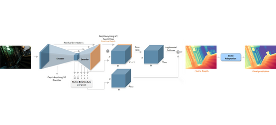 Compressed Depth Map Super-Resolution and Restoration: AIM 2024 Challenge Results