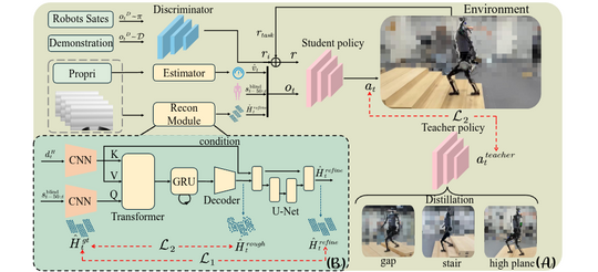 DPL: Depth-only Perceptive Humanoid Locomotion via Realistic Depth Synthesis and Cross-Attention Terrain Reconstruction