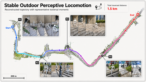 SOLO: Stable Omni-terrain Long-Horizon Perceptive Humanoid Locomotion