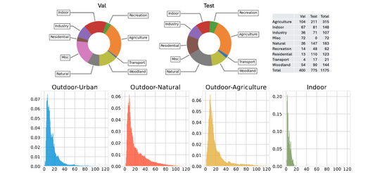 The Third Monocular Depth Estimation Challenge