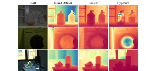 TRICKY 2024 Challenge on Monocular Depth from Images of Specular and Transparent Surfaces