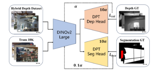 TRICKY 2025 Challenge on Monocular Depth from Images of Specular and Transparent Surfaces
